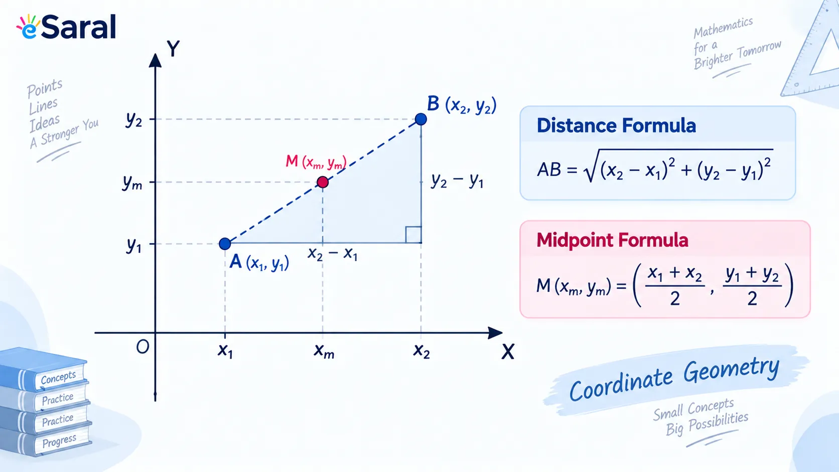 Coordinate Geometry Class 10: Formulas, Notes & Solved Examples